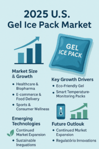 The 2025 US Gel Ice Pack Market Trends, Innovations, and Future Outlook