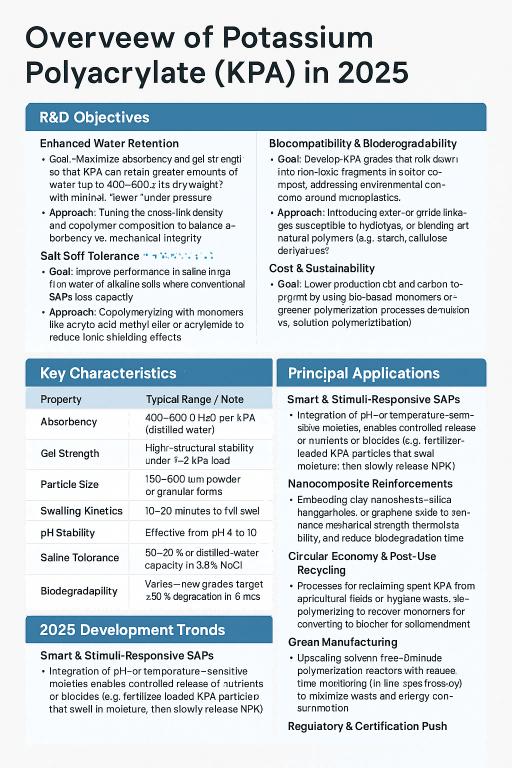 Overview of Potassium Polyacrylate (KPA) in 2025