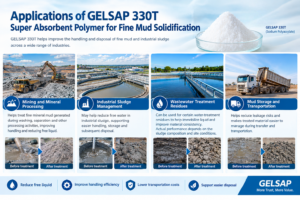 Super Absorbent Polymer for Fine Mud Solidification