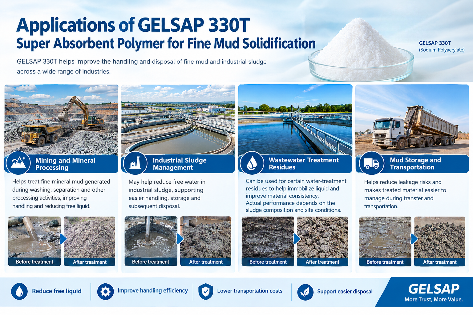 Super Absorbent Polymer for Fine Mud Solidification